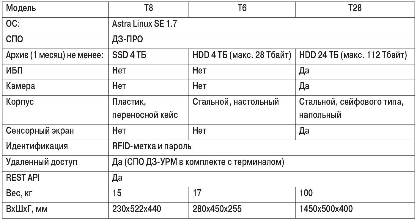 БайтЭрг (2)