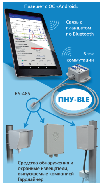 Гардлайнер
