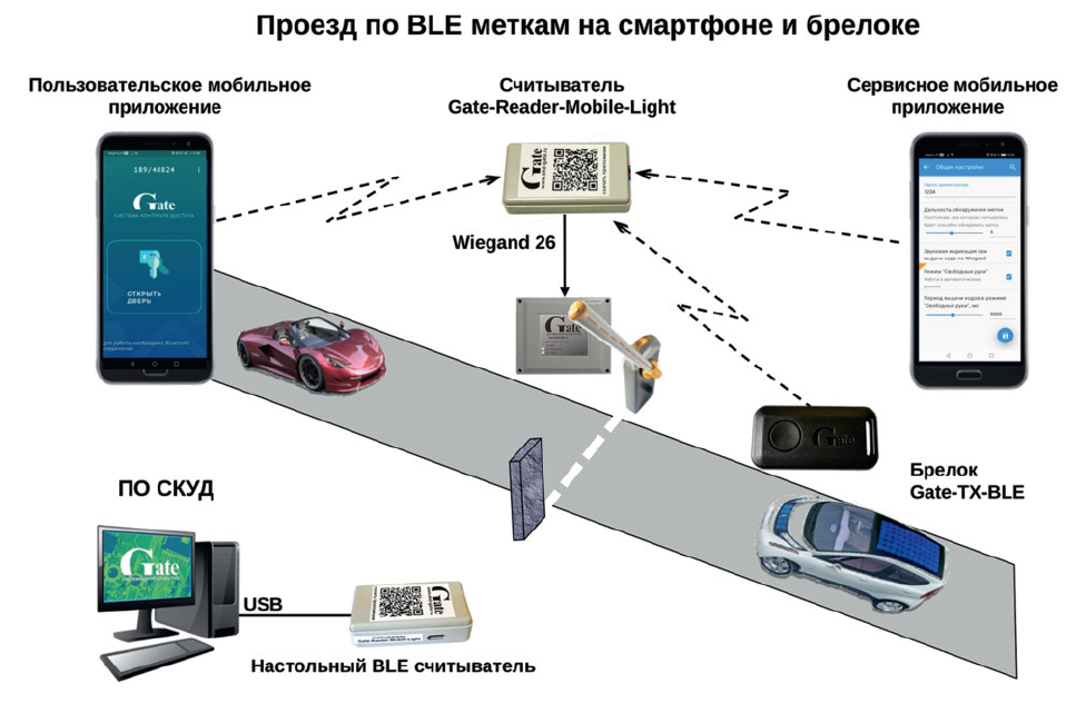 Равелин