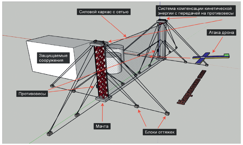 купол (1)