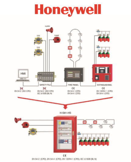 Honeywell