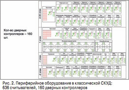 ris-2-1