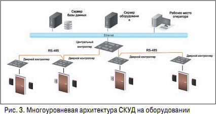 ris-3