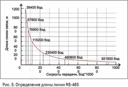 ris-5