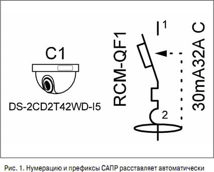 ris-1