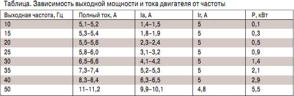tabl