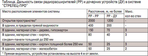 tab-1