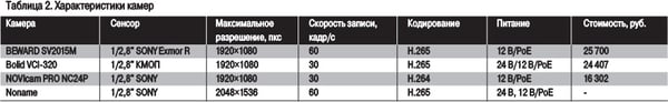 tab-2