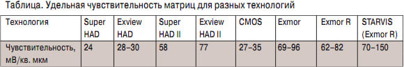 tabl