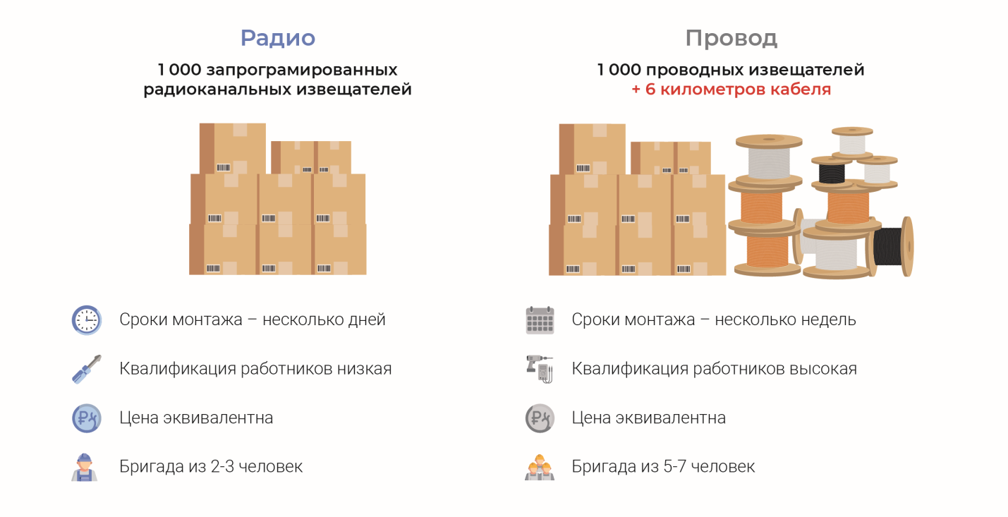 Зовите девушек! "Русстрой" - пионер внедрения женских бригад для монтажа и пусконаладки "Стрельца"!