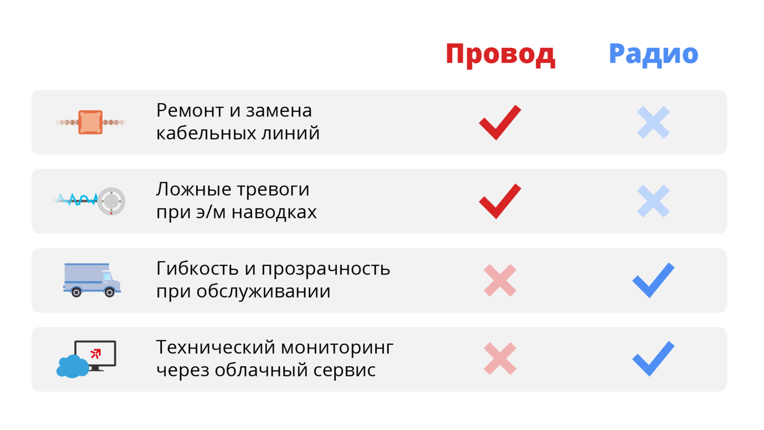 стрелец мониторинг исп 2 схема электрическая. 2. облачный сервис "streletz-cloud". типы антенны стрелец мониторинг. система стрелец мониторинг пожарная сигнализация.