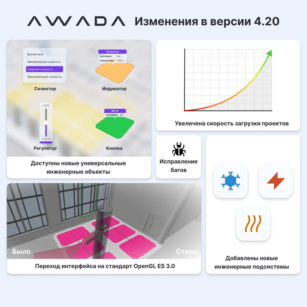 Новые возможности управления инженерным оборудованием с помощью приложения AWADA версии 4.20