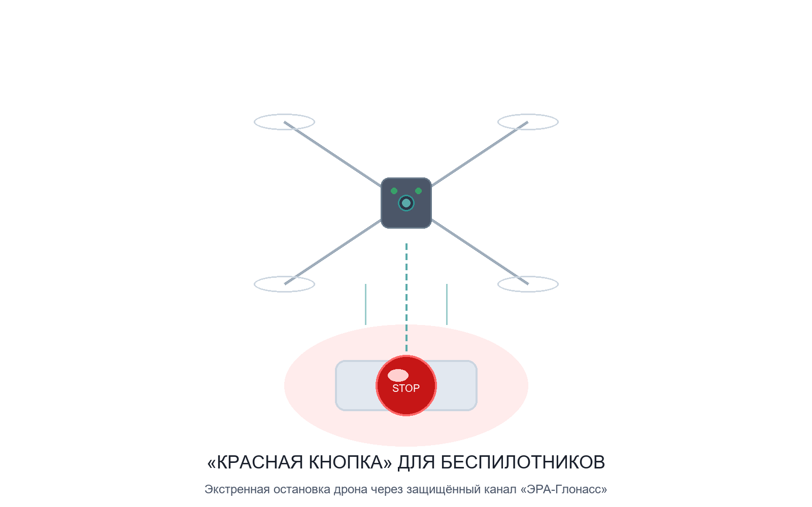 защита от бпла