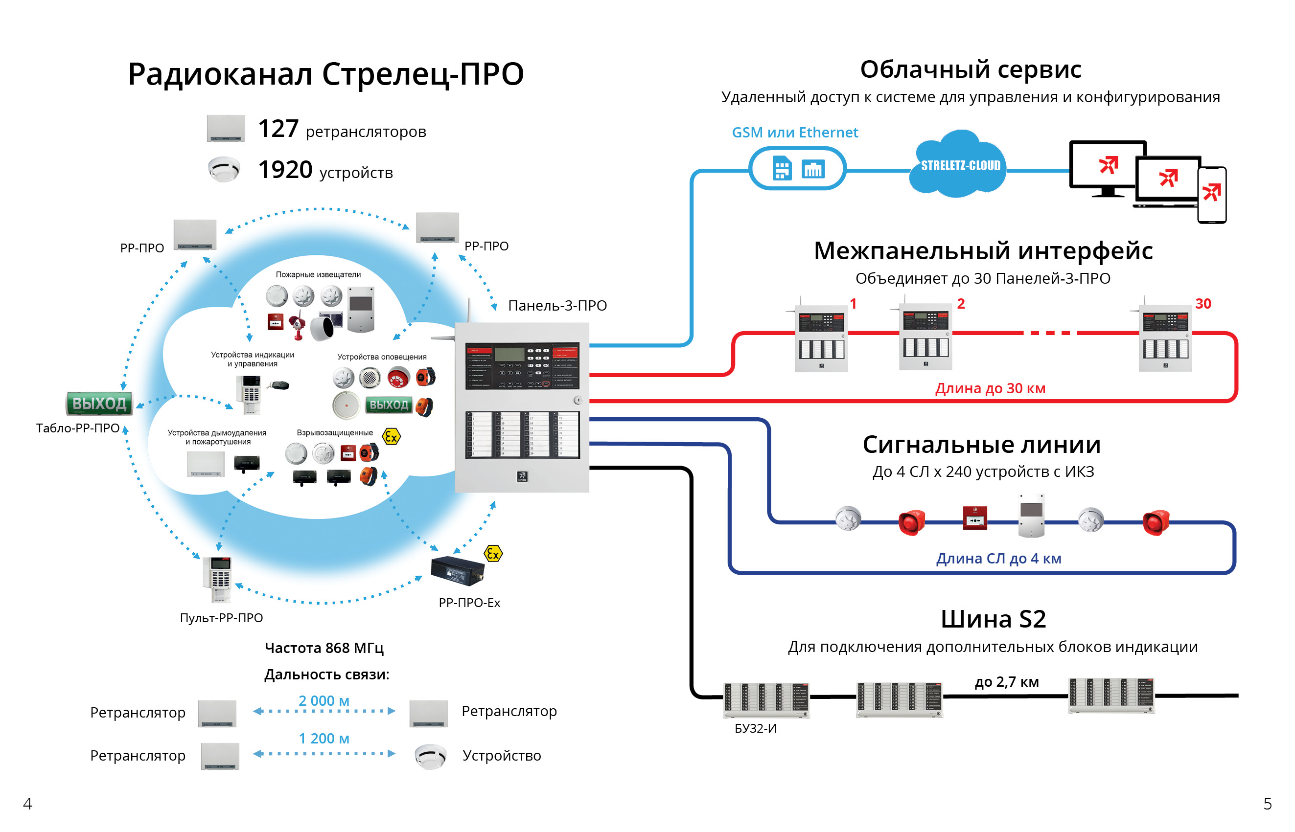 Объектовая станция стрелец мониторинг схема подключения