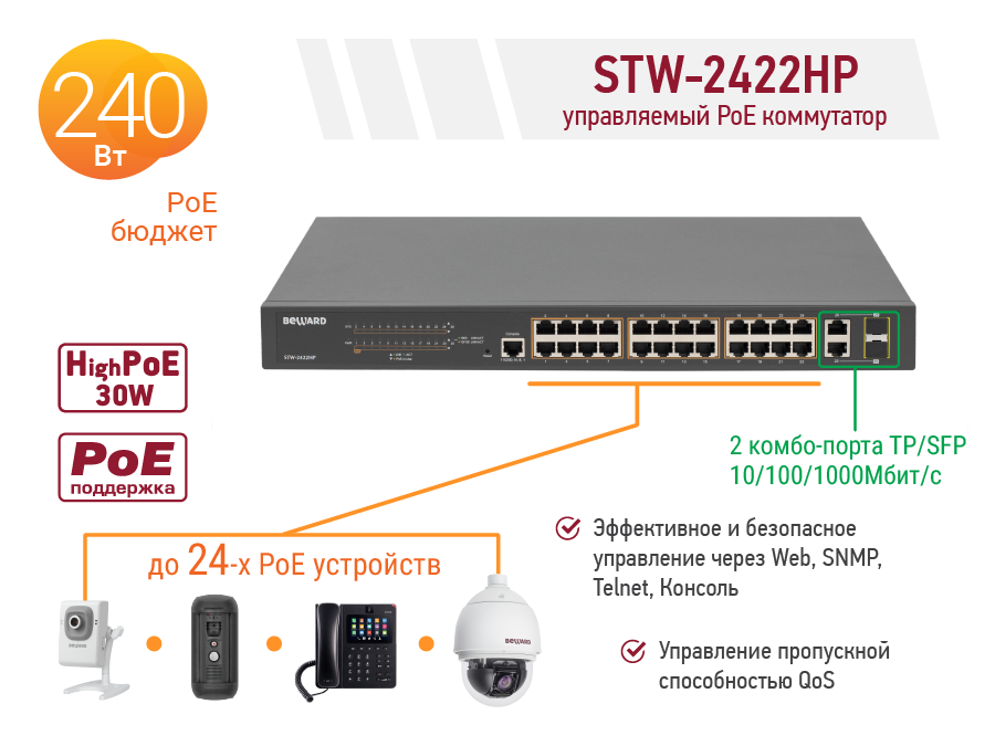 Новинка! 24-портовый управляемый PoE коммутатор STW-2422HP Beward