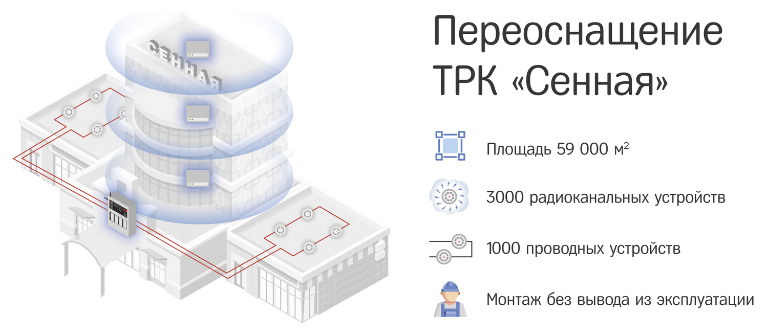 Стрелец ПРО