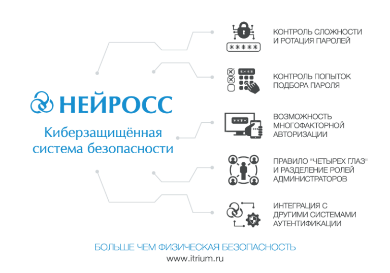 Итриум