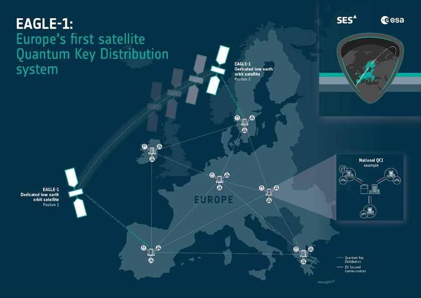 Европа создаст суверенную спутниковую систему для защищенного обмена информацией