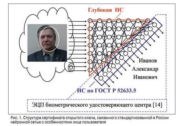 Нейросеть генерирующая голос